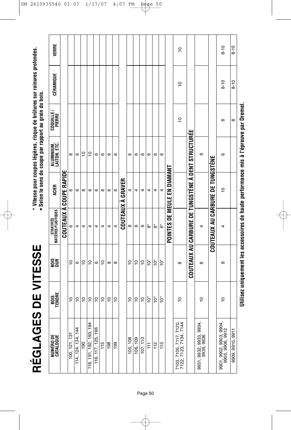 Dremel F013039519 User Manual | Page 50 / 88