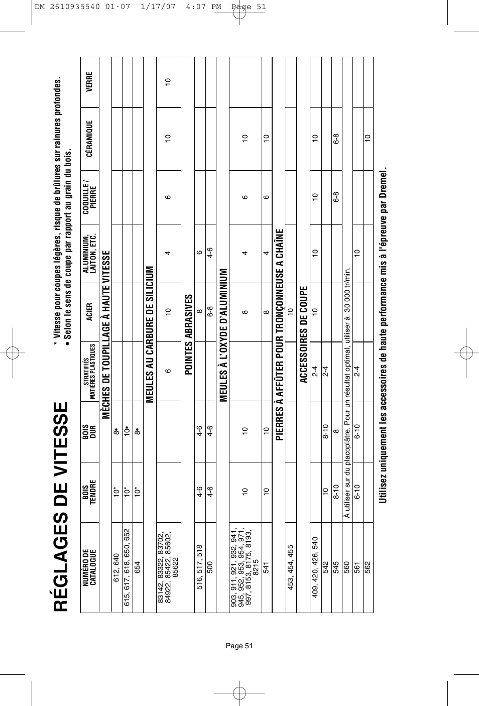 Dremel F013039519 User Manual | Page 51 / 88