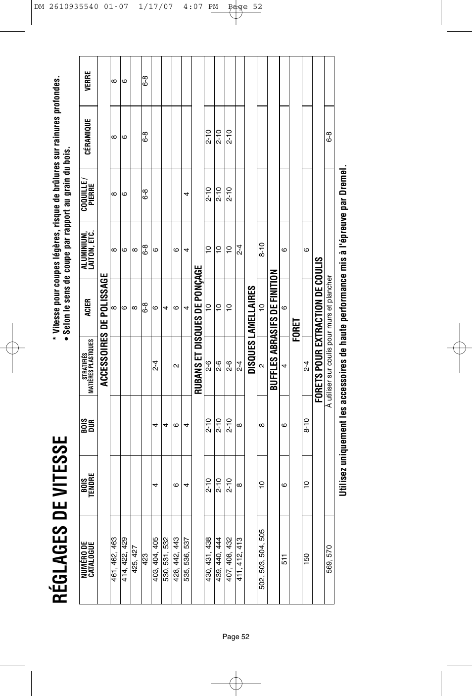 Dremel F013039519 User Manual | Page 52 / 88