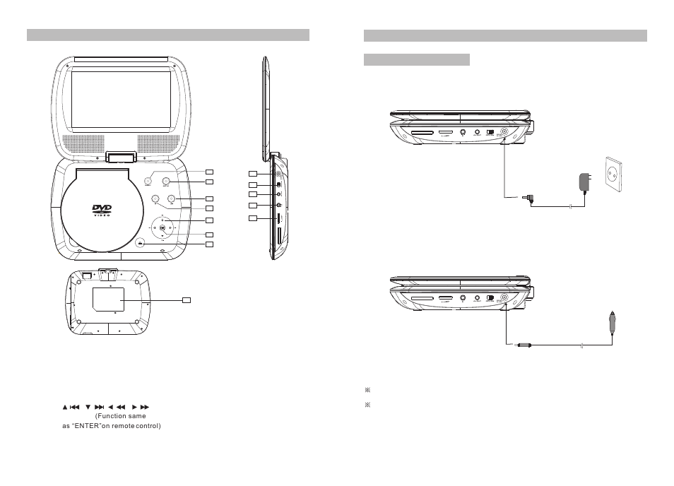 Ò³ãæ 4, Dc in 9-12v, Av o ut o ff/on dc in 9-1 2v | Menu setup, System connection main unit controls | Curtis SDVD7037 User Manual | Page 4 / 11