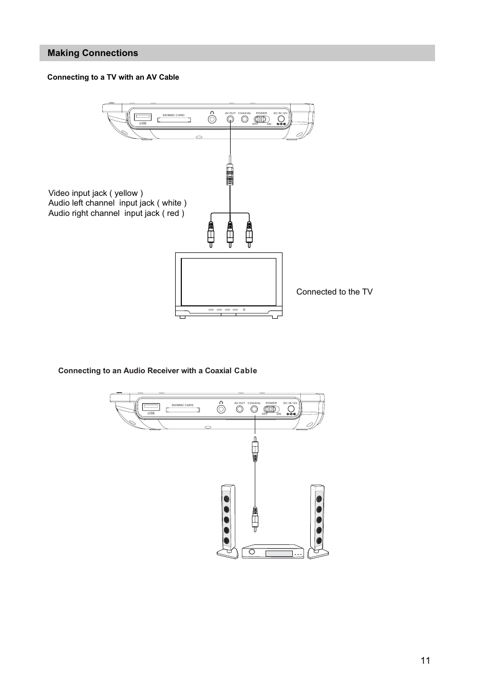 Making connections, Cable, Connecting to an audio receiver with a coaxial | Connecting to a tv with an av cable | Curtis SDVD7040 User Manual | Page 12 / 16