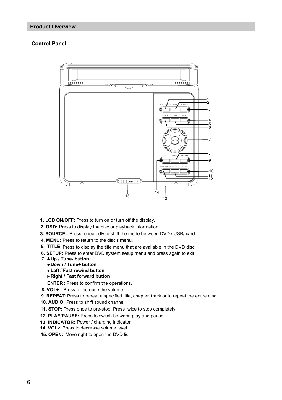 6control panel, Product overview | Curtis SDVD7040 User Manual | Page 7 / 16
