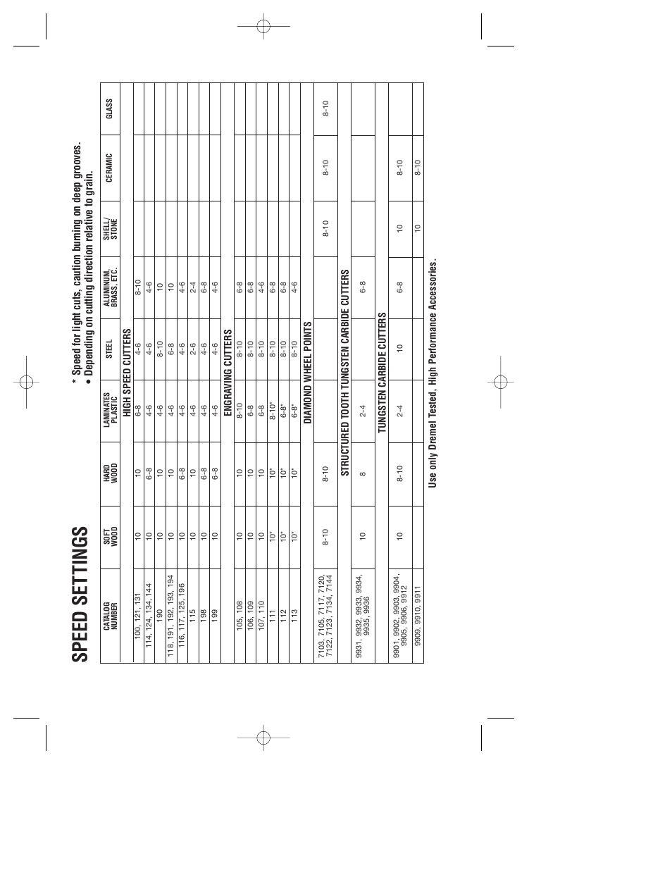 Speed set tings | Dremel 780 User Manual | Page 12 / 63