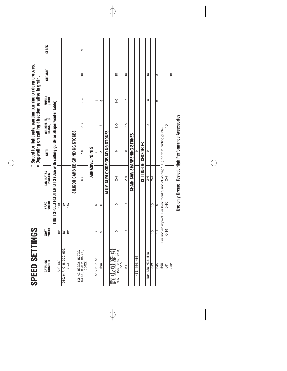 Speed set tings | Dremel 780 User Manual | Page 13 / 63