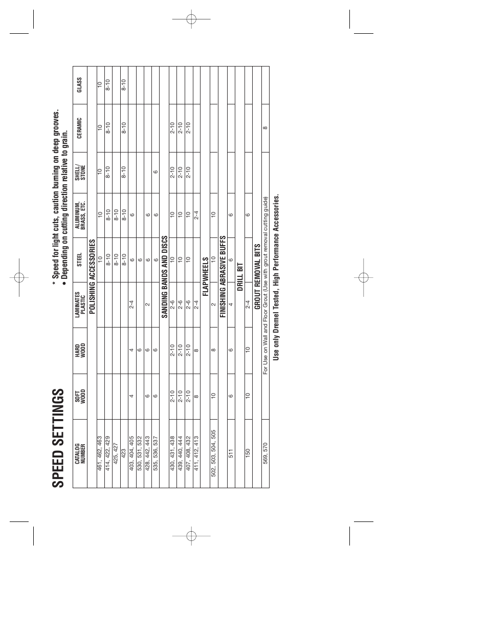 Speed set tings | Dremel 780 User Manual | Page 14 / 63