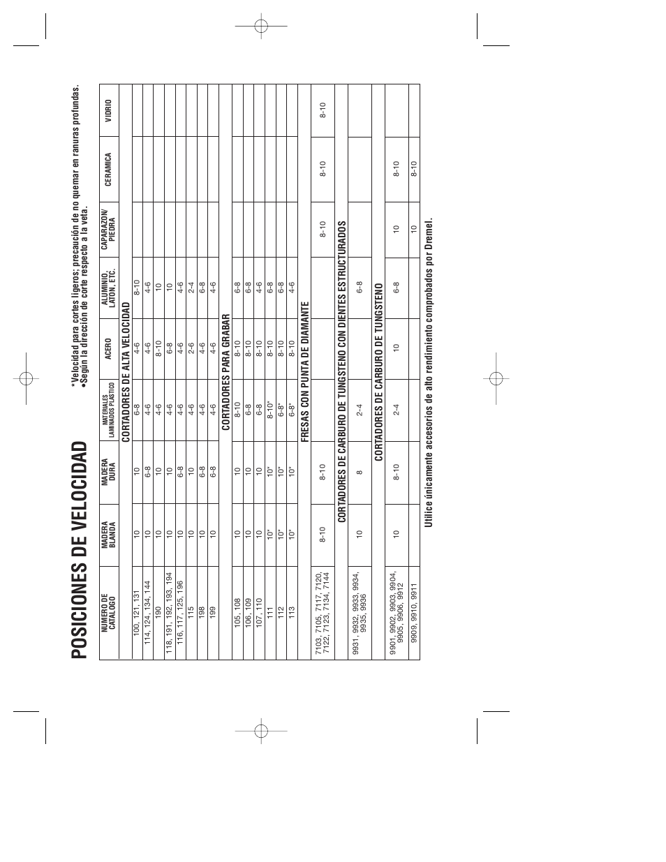 Posiciones de velocidad, Fresas con punt a de diamante | Dremel 780 User Manual | Page 52 / 63