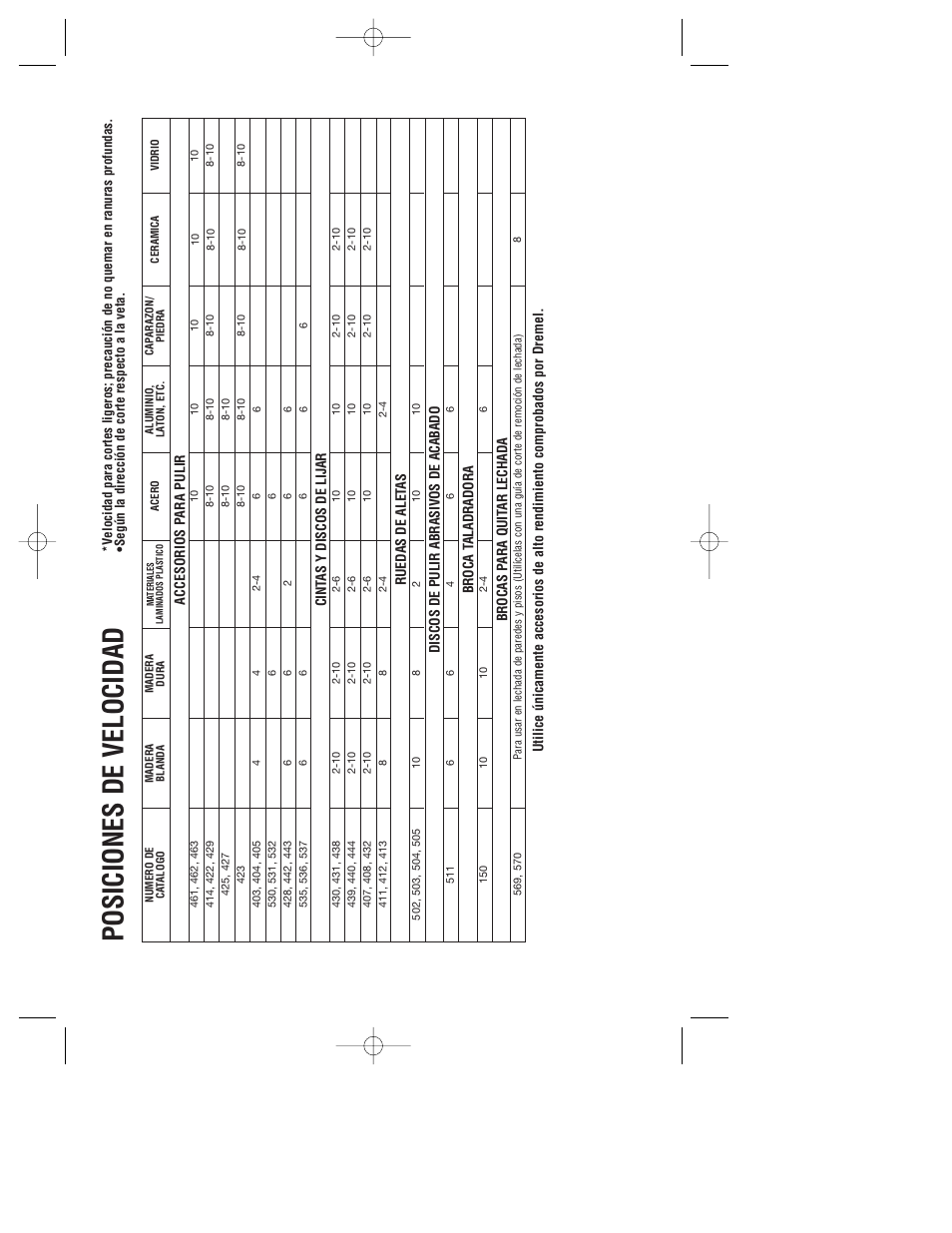 Posiciones de velocidad | Dremel 780 User Manual | Page 54 / 63