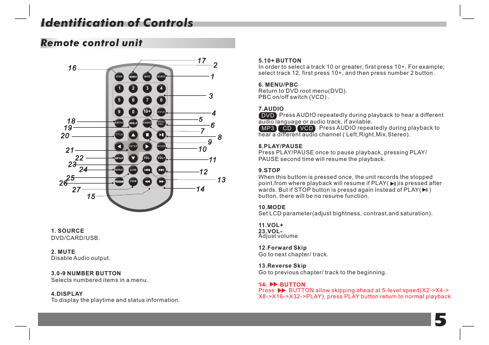 Identification of controls, Remote control unit | Curtis SDVD7061 User Manual | Page 6 / 12