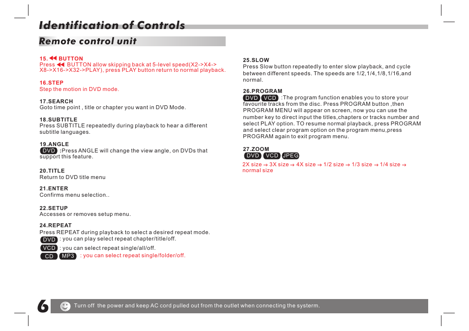 Identification of controls, Remote control unit | Curtis SDVD7061 User Manual | Page 7 / 12