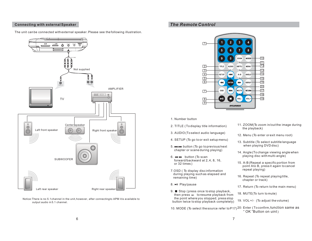 The remote control | Curtis SDVD7068 User Manual | Page 5 / 13