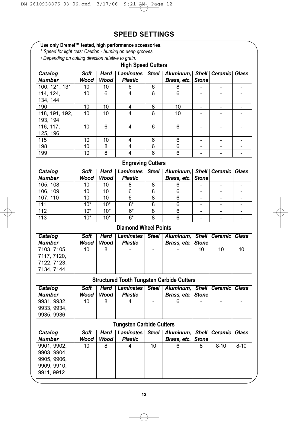 Speed settings | Dremel 03-5415317 User Manual | Page 12 / 24