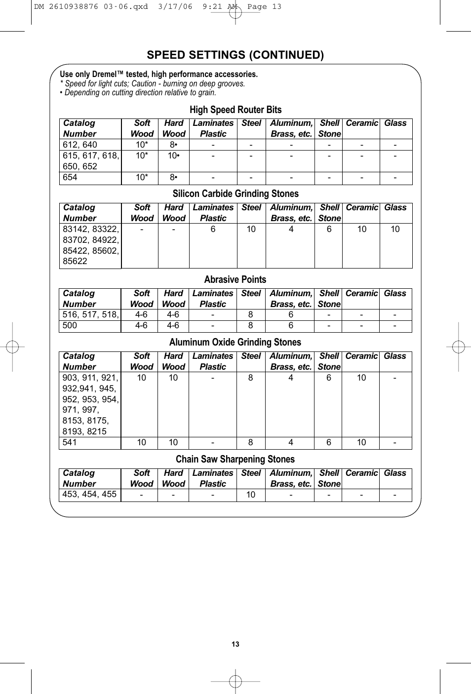 Speed settings (continued) | Dremel 03-5415317 User Manual | Page 13 / 24