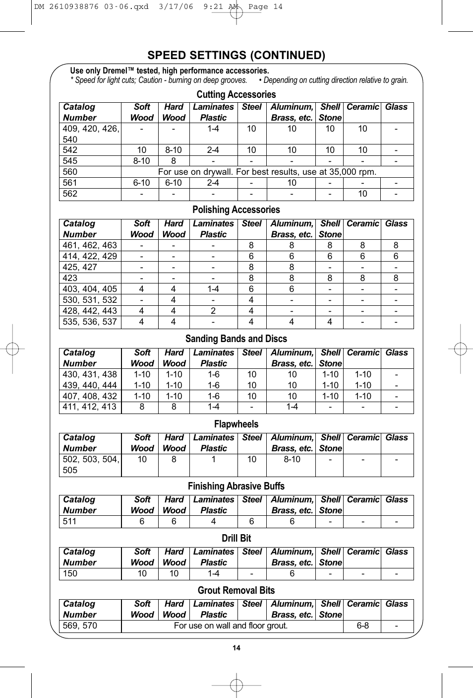Speed settings (continued) | Dremel 03-5415317 User Manual | Page 14 / 24