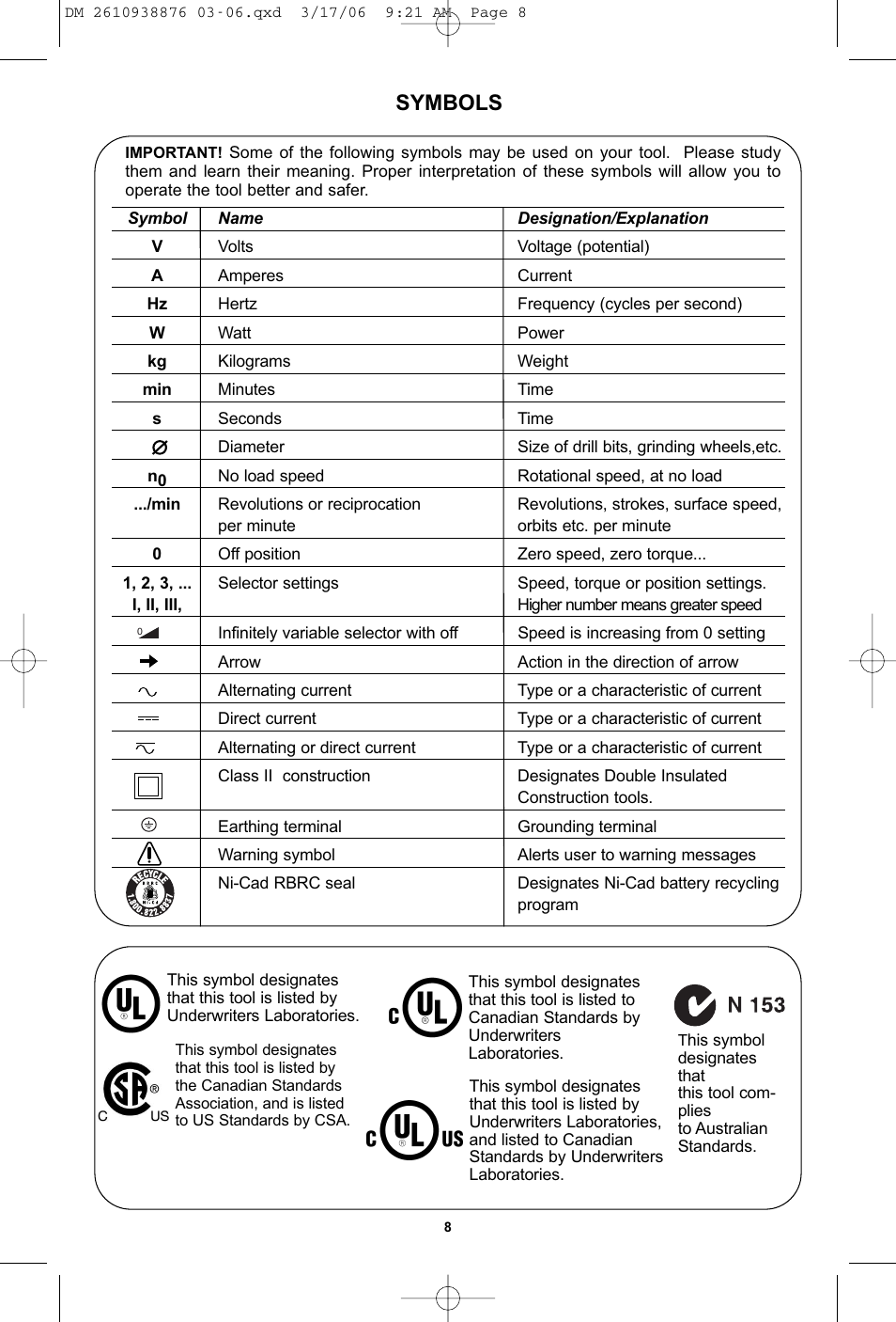 Symbols | Dremel 03-5415317 User Manual | Page 8 / 24