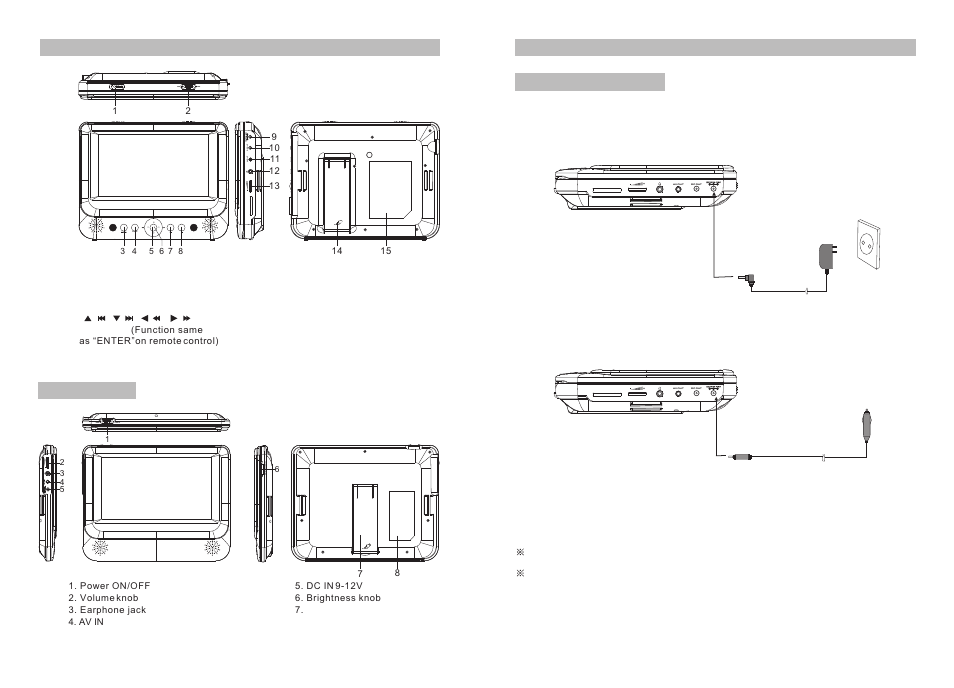 Ò³ãæ 4, Mute, Close on off | Brightness | Curtis SDVD8706 User Manual | Page 4 / 13