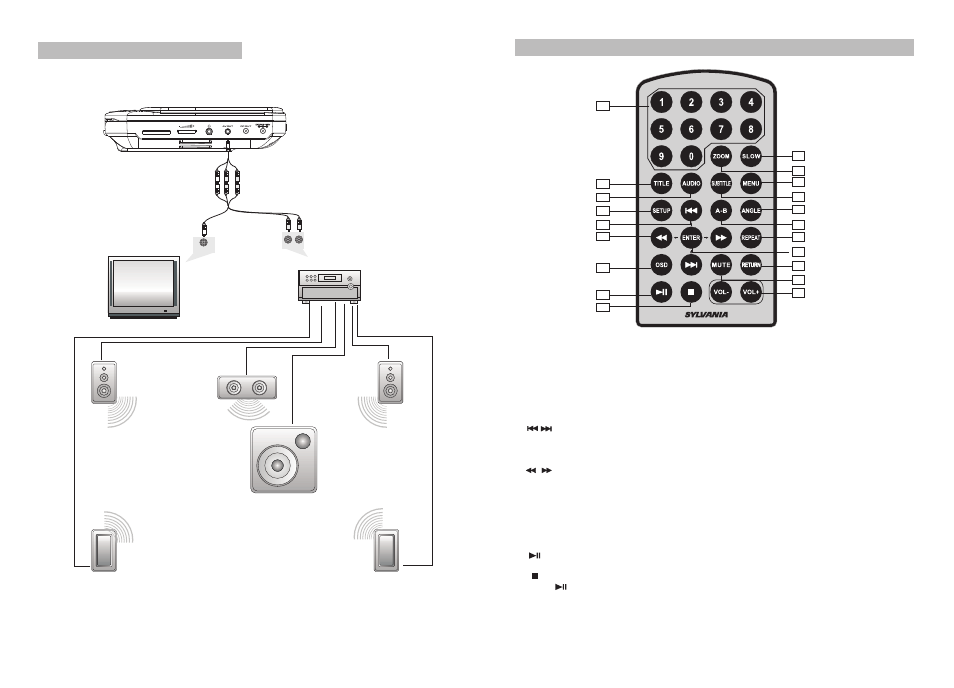 Ò³ãæ 7, The remote control | Curtis SDVD8706 User Manual | Page 7 / 13