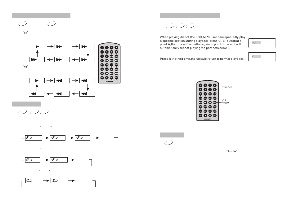 Ò³ãæ 9 | Curtis SDVD8706 User Manual | Page 9 / 13