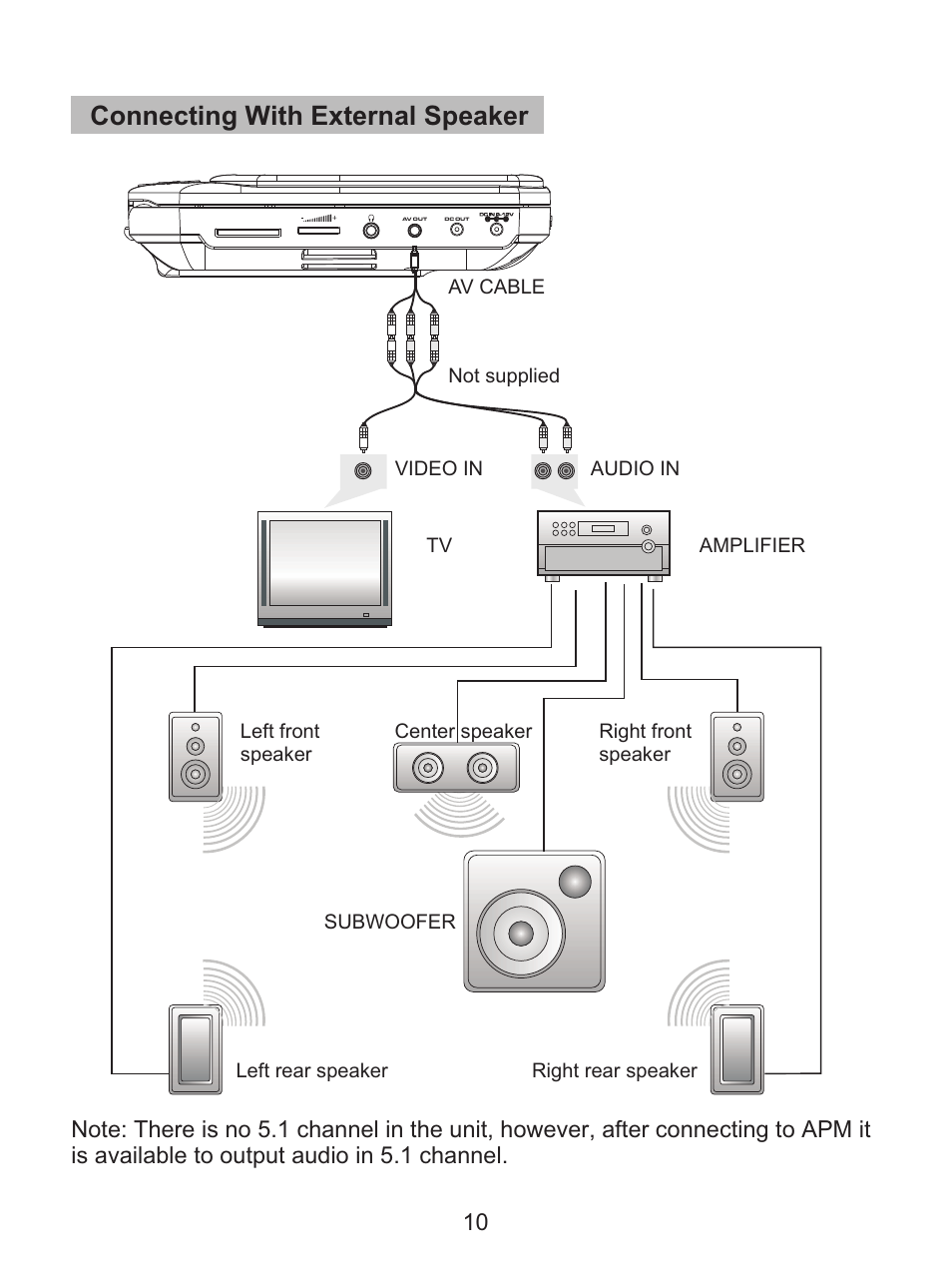 Connecting with external speaker | Curtis SDVD8738 User Manual | Page 12 / 24