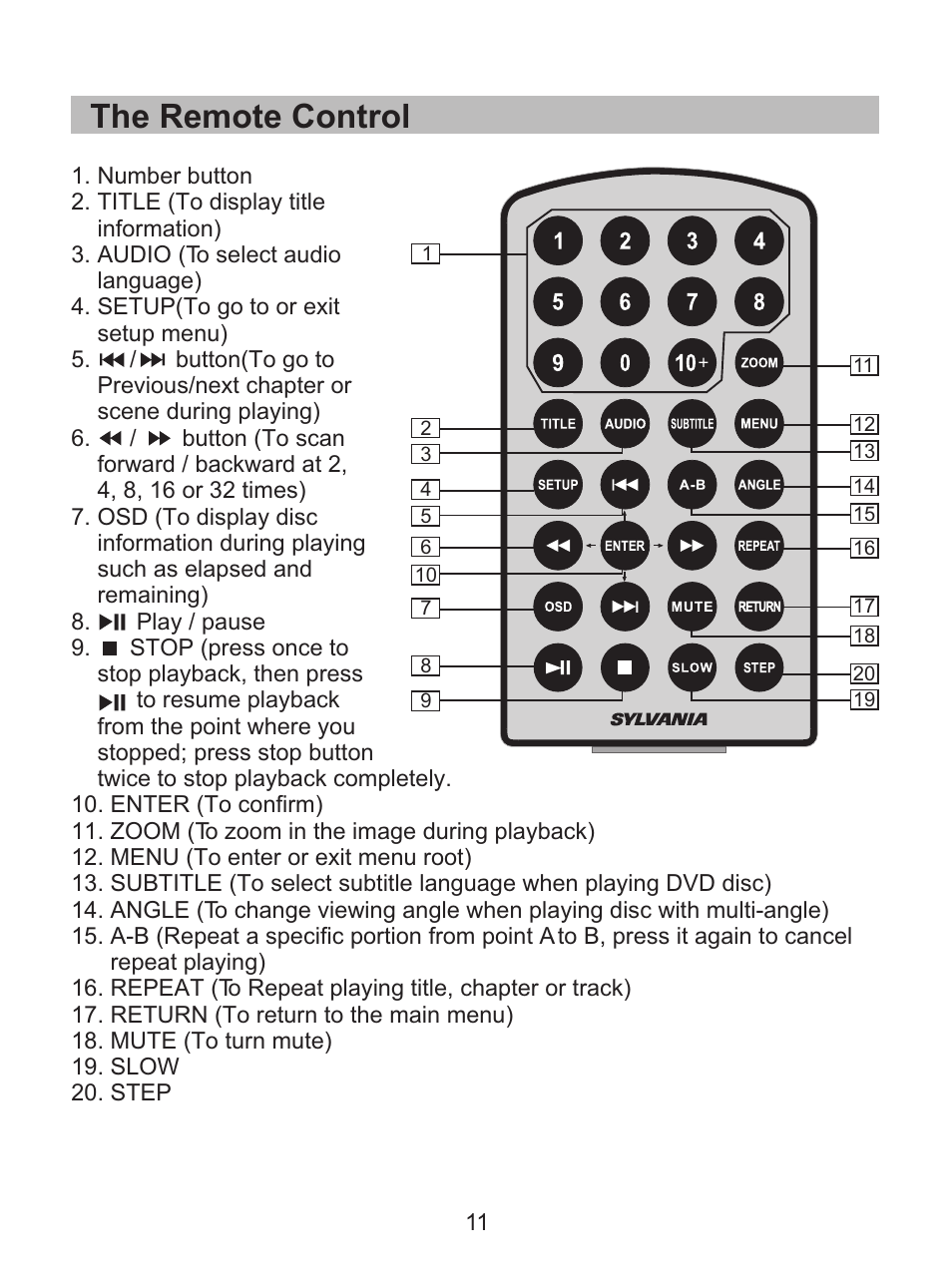 The remote control | Curtis SDVD8738 User Manual | Page 13 / 24