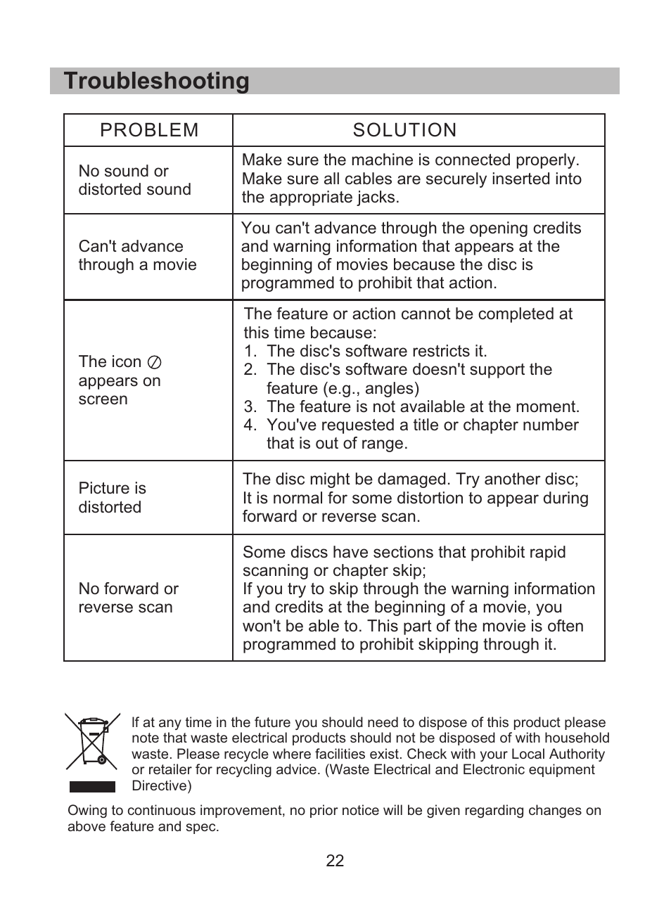 Troubleshooting | Curtis SDVD8738 User Manual | Page 24 / 24