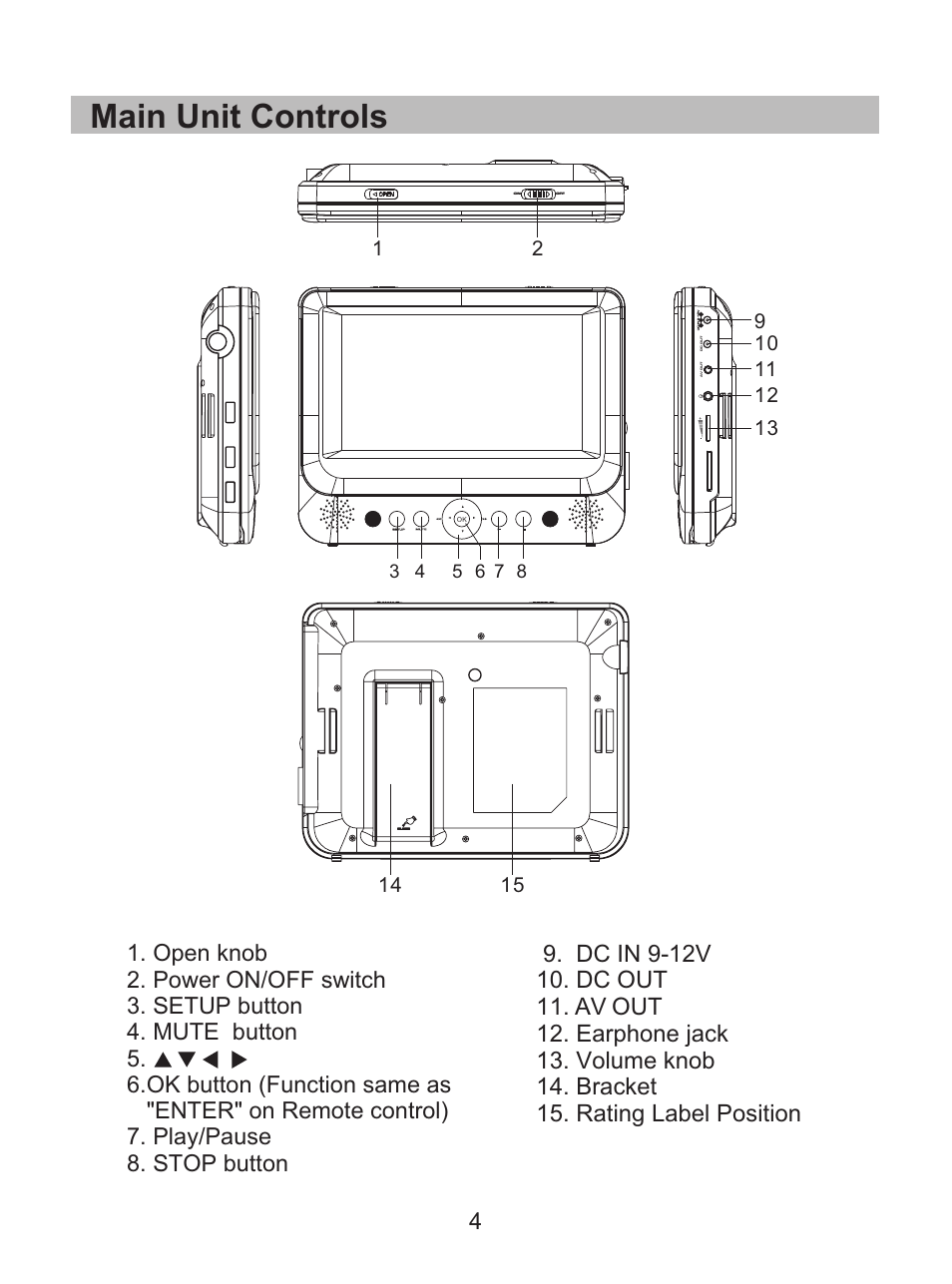 Main unit controls | Curtis SDVD8738 User Manual | Page 6 / 24