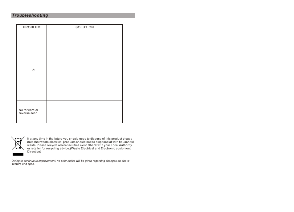 Ò³ãæ 15, Troubleshooting | Curtis SDVD8747 User Manual | Page 15 / 15