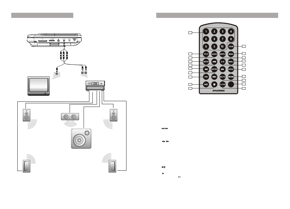 Ò³ãæ 7, The remote control | Curtis SDVD8747 User Manual | Page 7 / 15