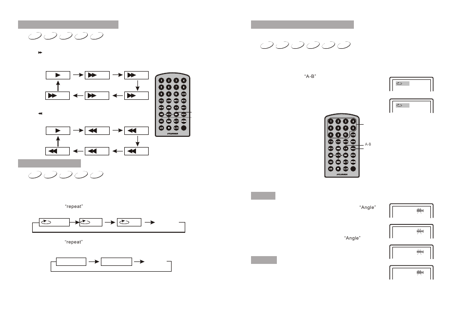 Ò³ãæ 9, Repeat playing | Curtis SDVD8747 User Manual | Page 9 / 15