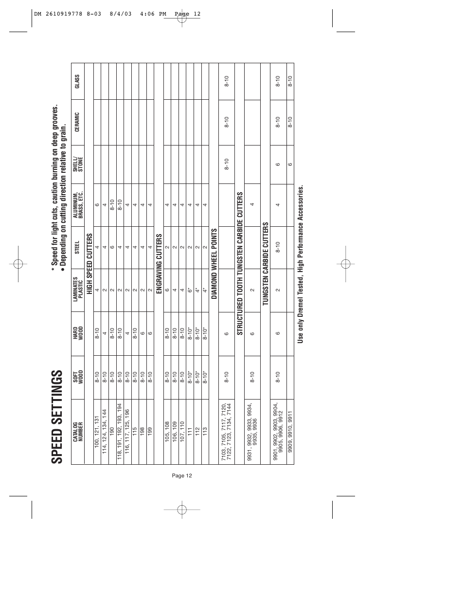 Speed set tings | Dremel 800 User Manual | Page 12 / 64