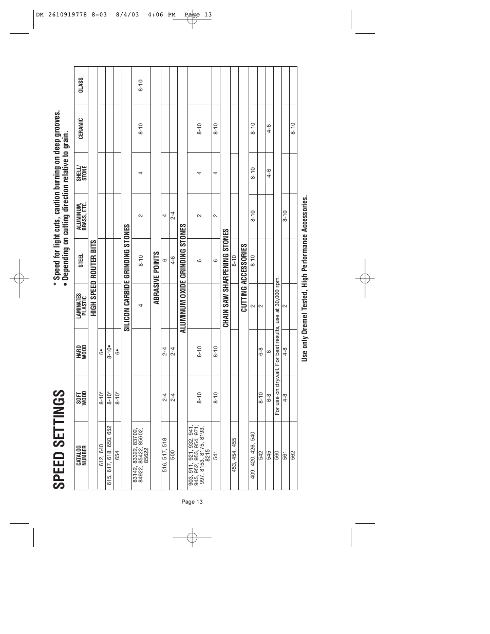 Speed set tings | Dremel 800 User Manual | Page 13 / 64