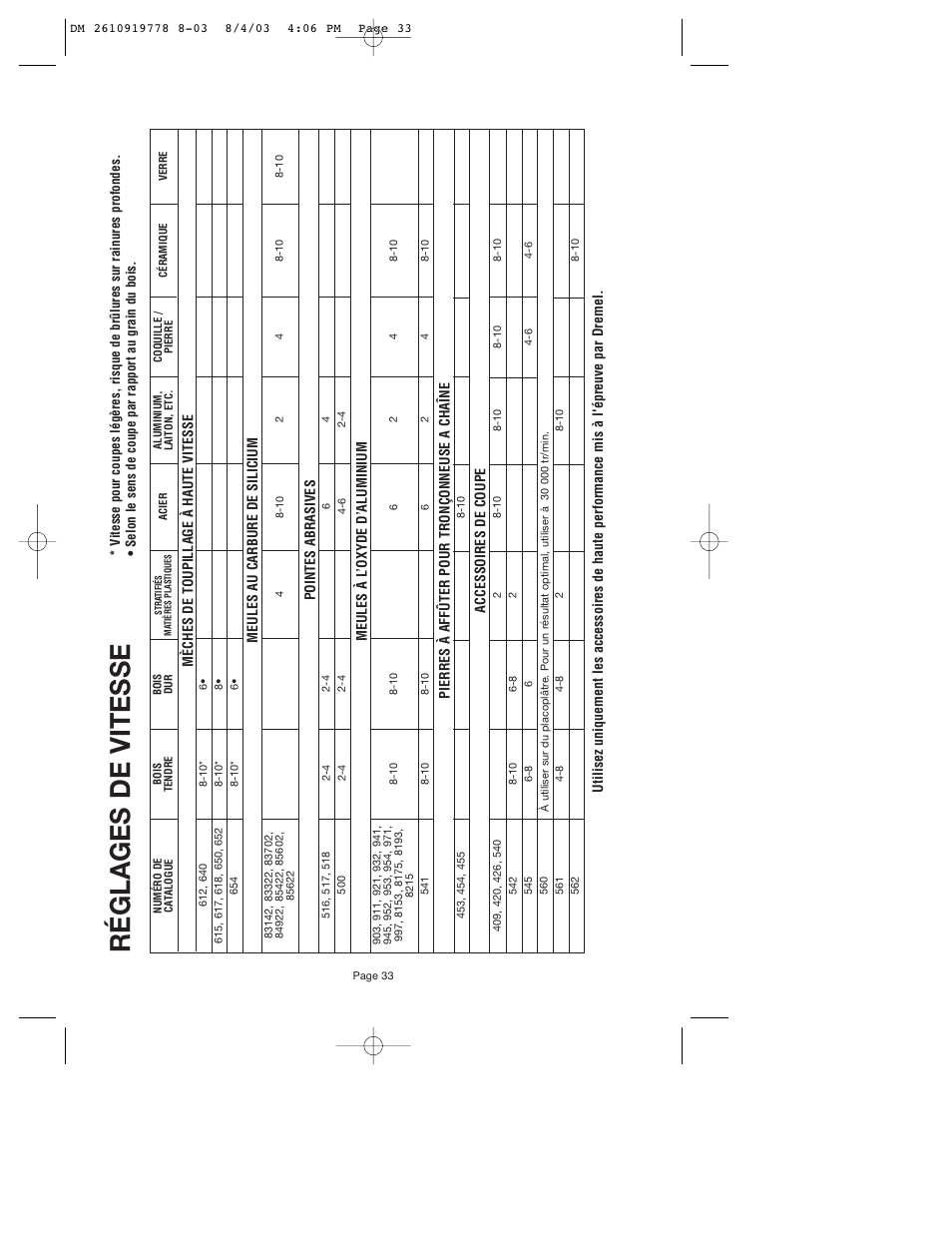 Réglages de vitesse, Accessoires de coupe, Pointes abrasives | Dremel 800 User Manual | Page 33 / 64