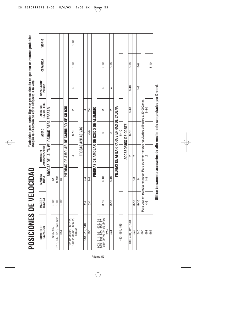 Posiciones de velocidad | Dremel 800 User Manual | Page 53 / 64