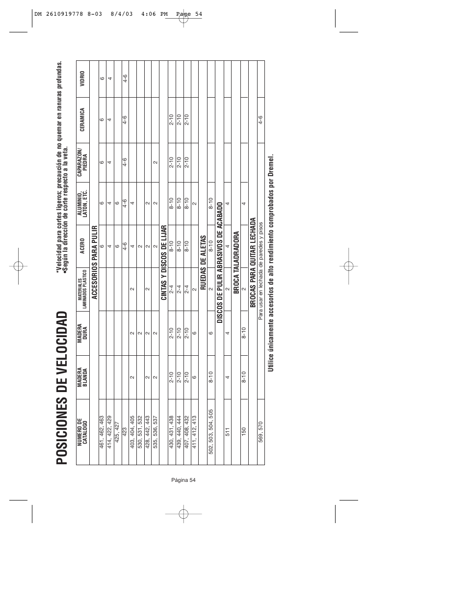 Posiciones de velocidad | Dremel 800 User Manual | Page 54 / 64