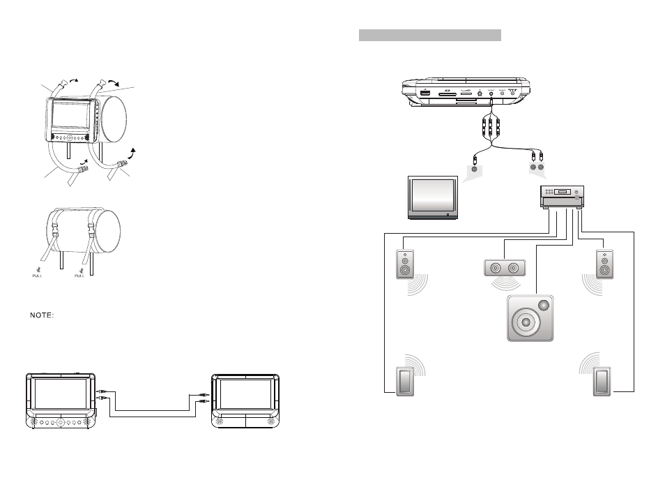 Ò³ãæ 6, Av out dc out | Curtis SDVD9002 User Manual | Page 6 / 14