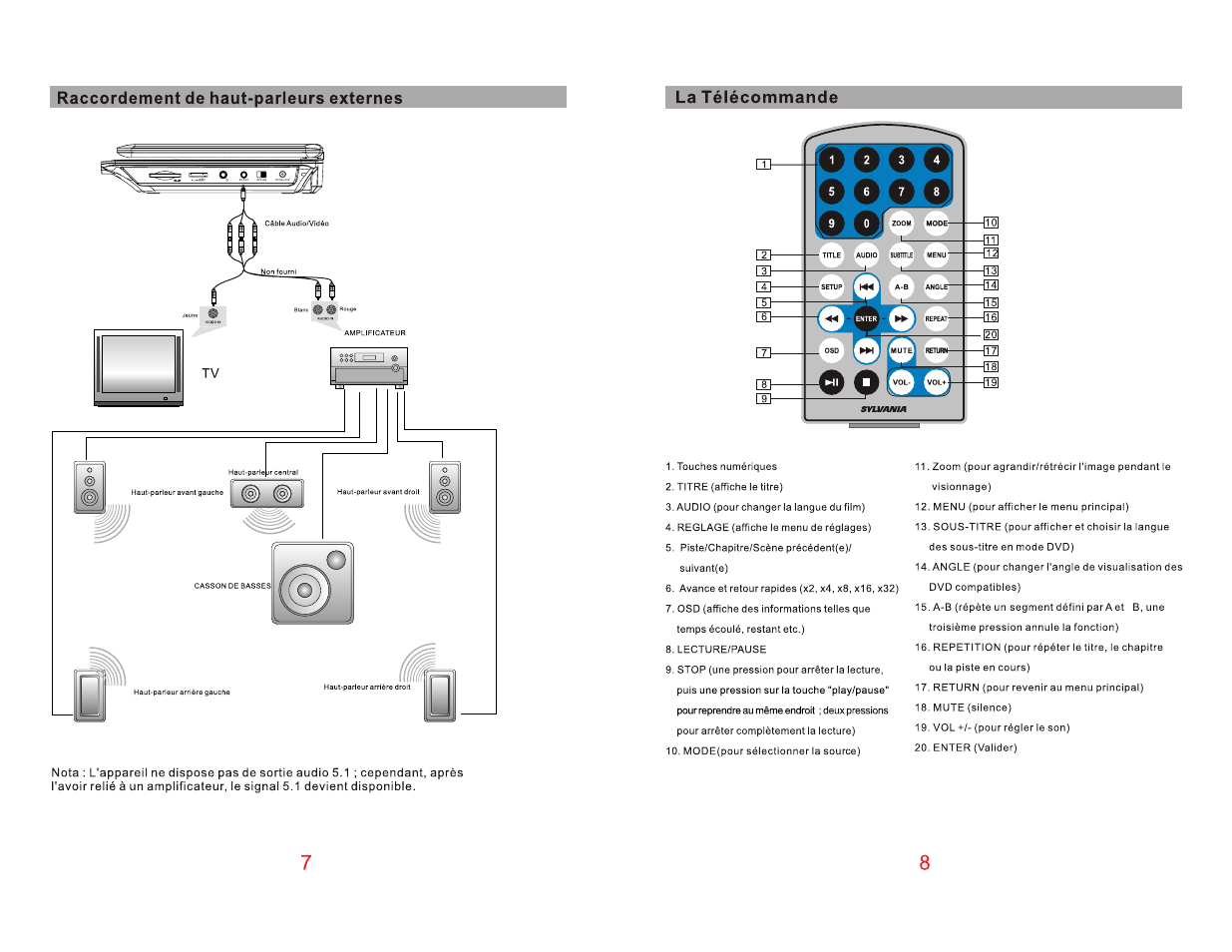 Curtis SDVD9004 User Manual | Page 5 / 11