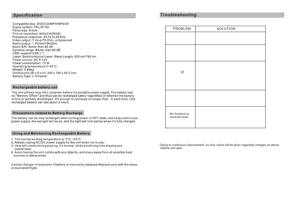 Ò³ãæ 13, Troubleshooting | Curtis SDVD9005 User Manual | Page 13 / 13