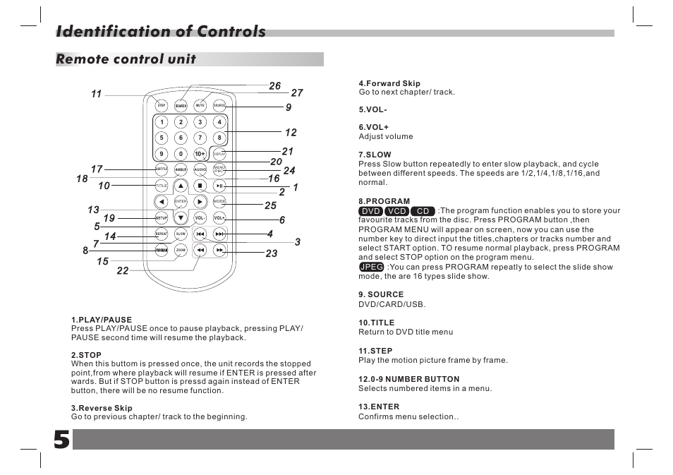 Identification of controls, Remote control unit | Curtis SDVD9104 User Manual | Page 6 / 12