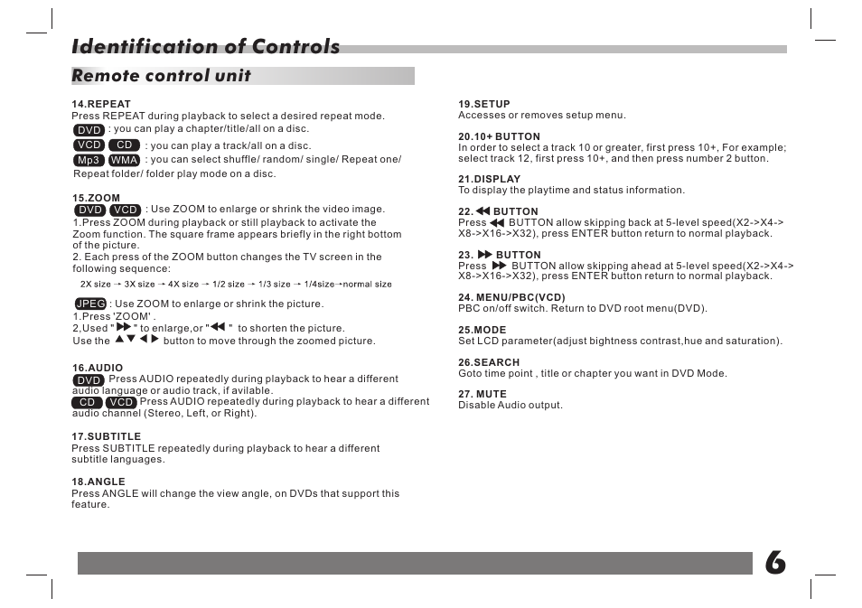 Identification of controls, Remote control unit | Curtis SDVD9104 User Manual | Page 7 / 12