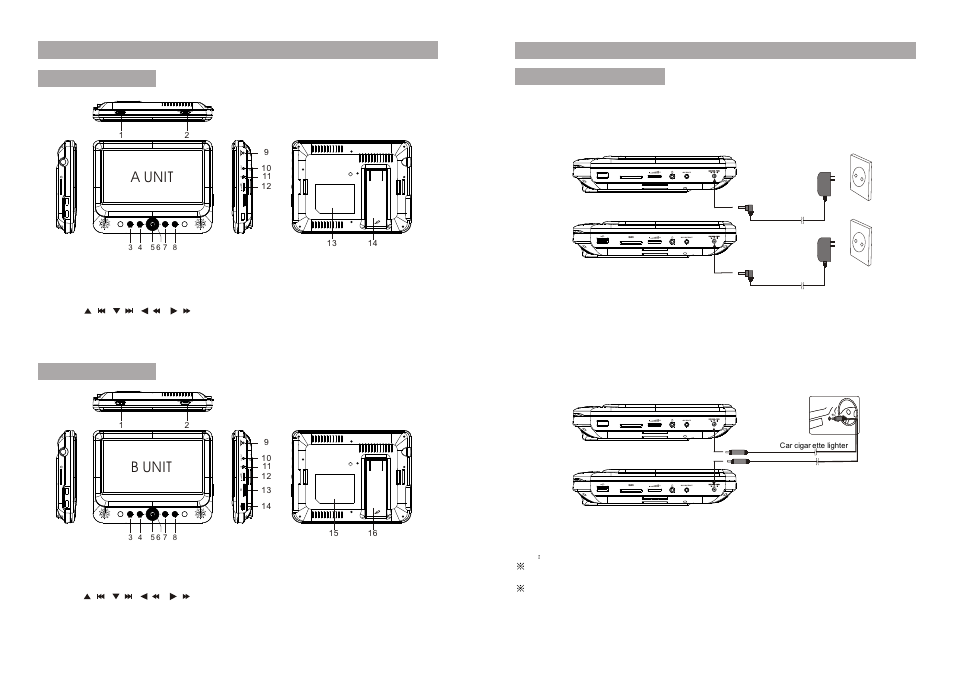 Ò³ãæ 4, B unit, Sd a unit | Av out av in/out | Curtis SDVD9805 User Manual | Page 4 / 16