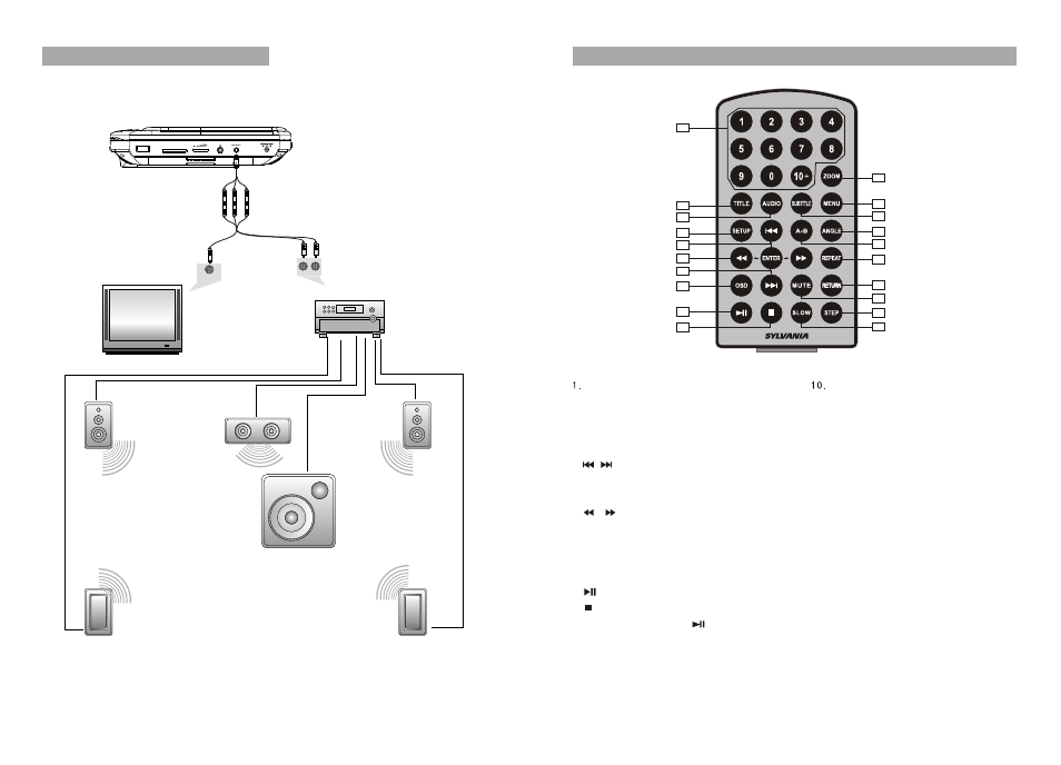 Ò³ãæ 7, Av out, The remote control of unit a | Curtis SDVD9805 User Manual | Page 7 / 16