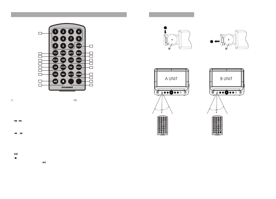 Ò³ãæ 8, B unit a unit, Bdvd/in mode a | The remote control of unit b | Curtis SDVD9805 User Manual | Page 8 / 16