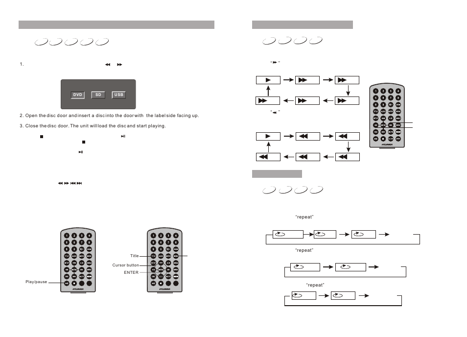 Ò³ãæ 9, Basic operation | Curtis SDVD9805 User Manual | Page 9 / 16