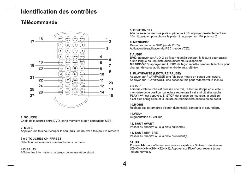 Curtis SDVD9957-B User Manual | Page 15 / 20