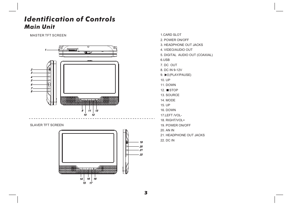Identification of controls, Main unit | Curtis SDVD9957-B User Manual | Page 4 / 20
