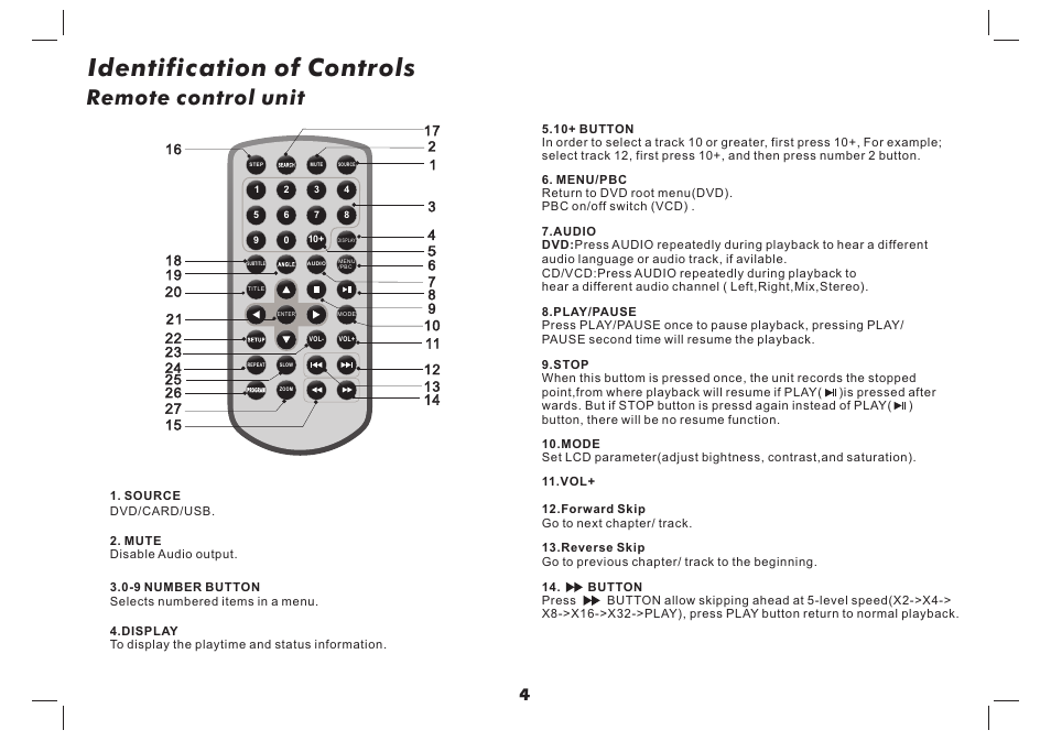 Identification of controls, Remote control unit | Curtis SDVD9957-B User Manual | Page 5 / 20