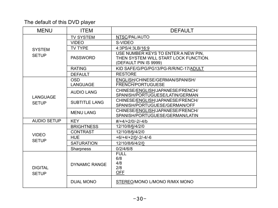 Curtis SKCR2644A User Manual | Page 32 / 36