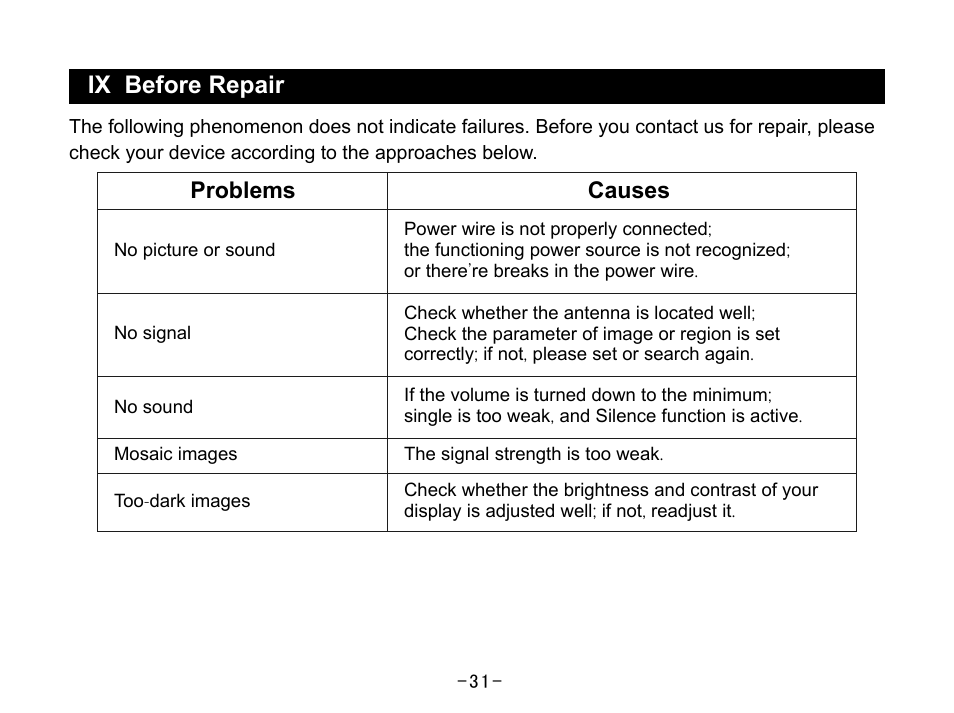 Ix before repair, Problems causes | Curtis SKCR2644A User Manual | Page 33 / 36