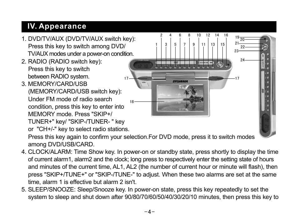 Iv. appearance | Curtis SKCR2644A User Manual | Page 6 / 36