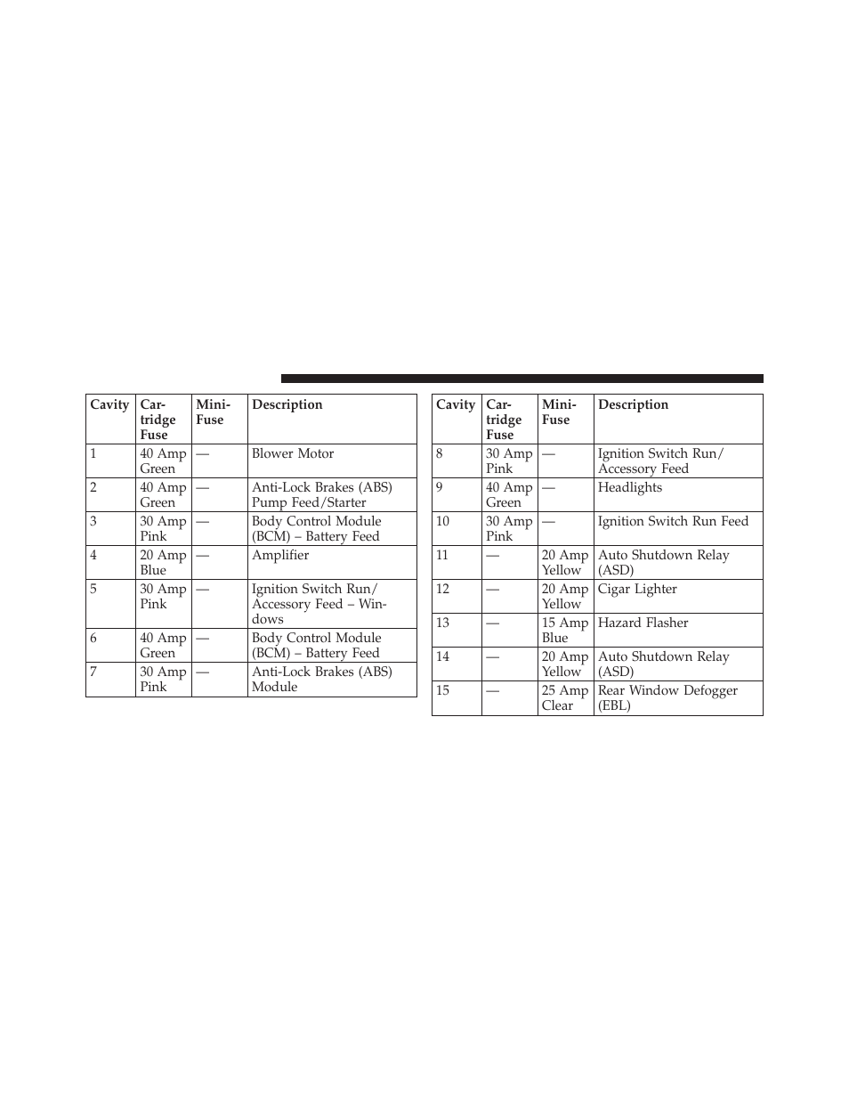 Dodge 2010 Viper SRT10 Coupe User Manual | Page 248 / 316