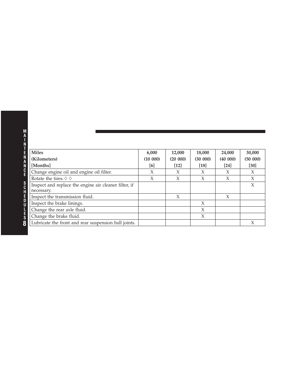 Maintenance schedule a | Dodge 2010 Viper SRT10 Coupe User Manual | Page 282 / 316